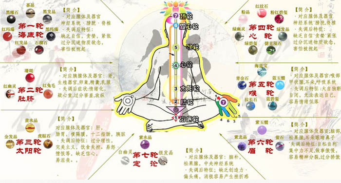 开光2017年属猴鼠龙必备手链 申子辰三合贵人手链 开运辟邪保平安 天然红玛瑙配磨砂白水晶-第13张大图